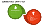 Consequences of Conflict - Slide 2