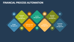 Financial Process Automation - Slide 1