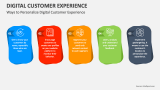 Ways to Personalize Digital Customer Experience - Slide 3