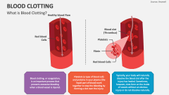 What is Blood Clotting? - Slide 1