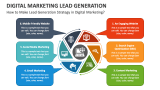 How to Make Lead Generation Strategy in Digital Marketing? - Slide 3