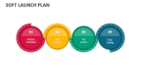 Soft Launch Plan - Slide 3