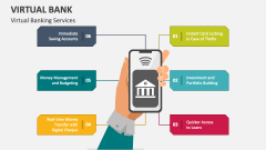 Virtual Banking Services - Slide 1
