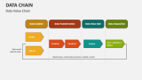 Data Value Chain - Slide 4