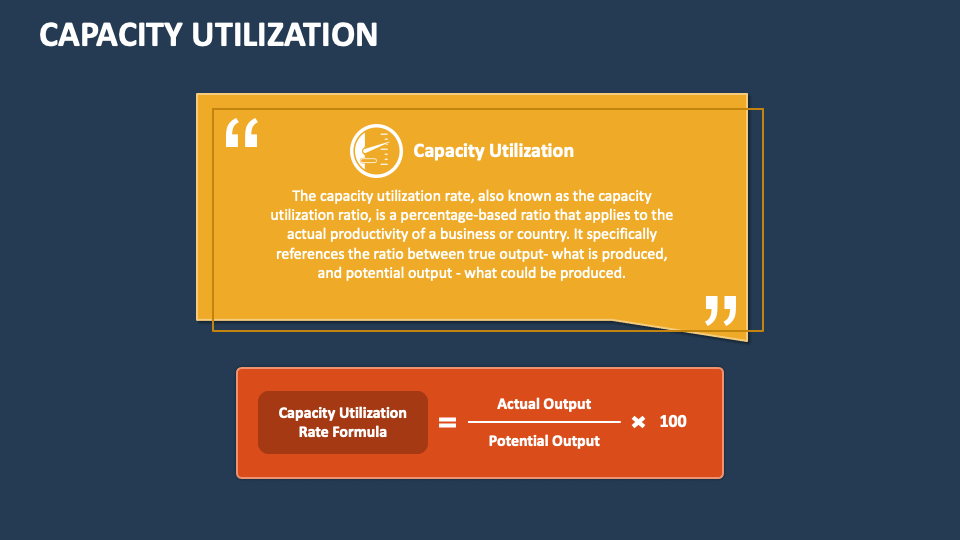 Capacity Utilization PowerPoint Presentation Slides PPT Template