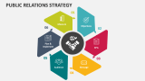 Public Relations Strategy - Slide 3