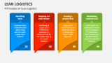 4 Principles of Lean Logistics - Slide 2