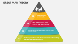 Great Man Theory - Slide 2