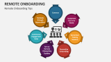 Remote Onboarding Tips - Slide 4