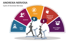 Cycle of Anorexia Nervosa - Slide 1