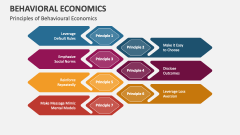 Principles of Behavioural Economics - Slide 1