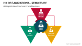 HR Organization Structure in Small Business - Slide 2
