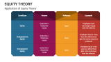 Application of Equity Theory - Slide 2