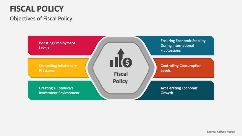 Fiscal Policy PowerPoint Presentation Slides PPT Template
