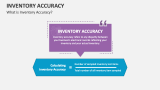 What is Inventory Accuracy? - Slide 2
