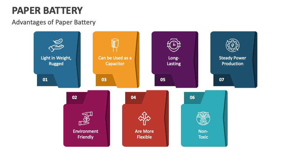 Paper Battery PowerPoint And Google Slides Template PPT Slides paper-battery-powerpoint-and-google-slides-template-ppt-slides