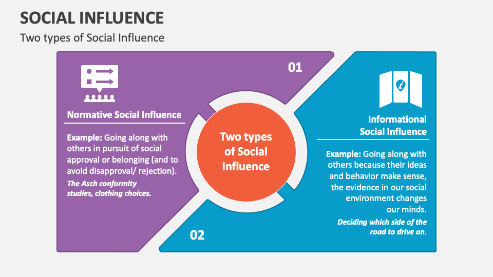 Social influence powerpoint and google slides template ppt slides