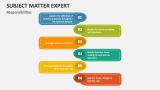 Responsibilities of Subject Matter Expert - Slide 3