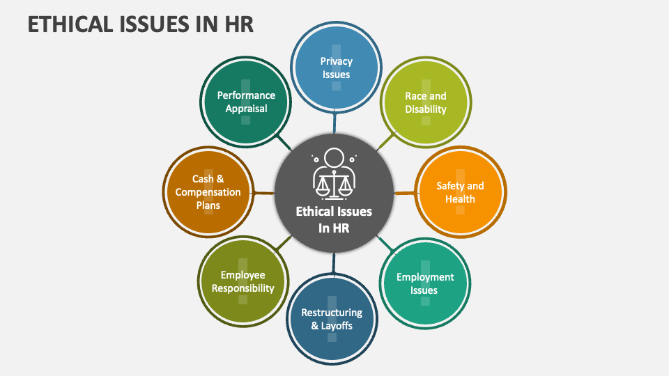 Ethical Issues in HR PowerPoint Presentation Slides PPT Template