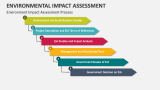 Environmental Impact Assessment Slide 6