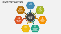 Inventory Control PowerPoint and Google Slides Template - PPT Slides
