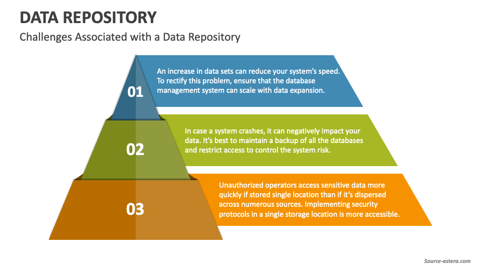 Data repositories