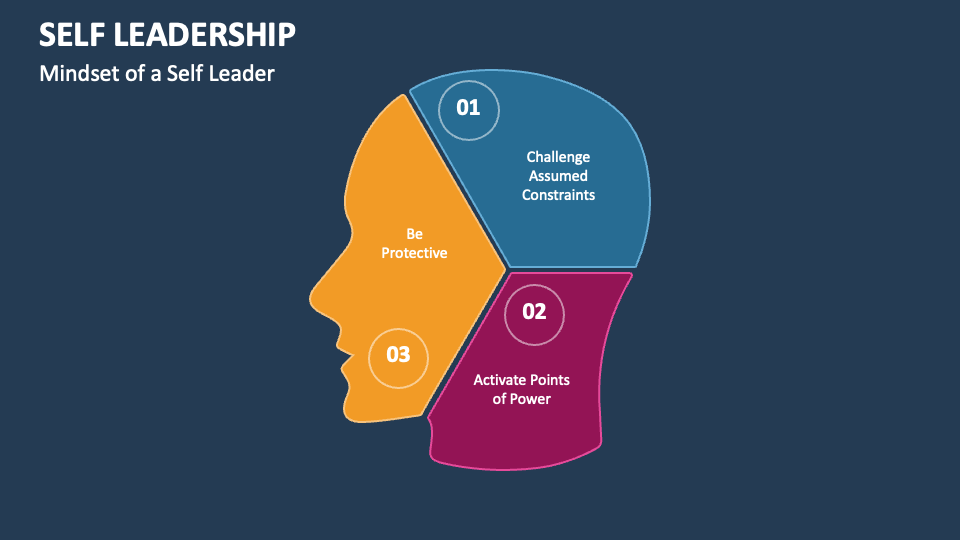 Self Leadership PowerPoint and Google Slides Template PPT Slides