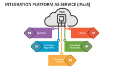 Integration Platform as Service (iPaaS) - Slide 1