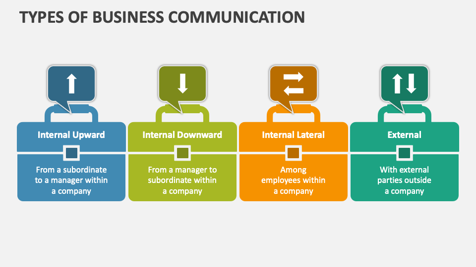 Types of Business Communication PowerPoint and Google Slides Template ...