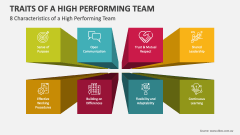 8 Characteristics of a High Performing Team - Slide 1