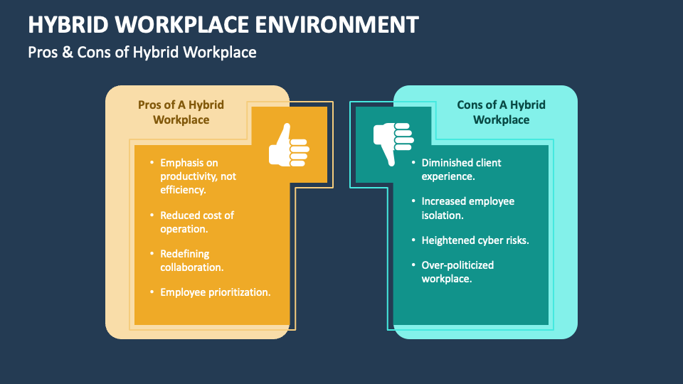 Hybrid Workplace Environment PowerPoint Presentation Slides - PPT Template