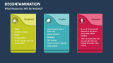 What Resources Will be Needed for Decontamination? - Slide 4