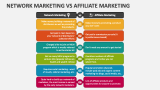 Network Marketing Vs Affiliate Marketing - Slide 1