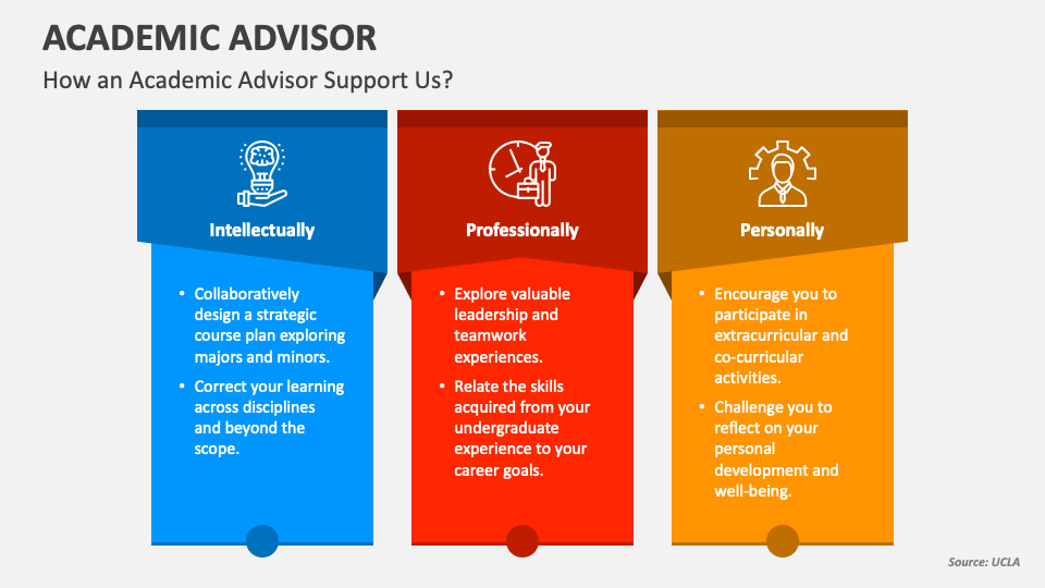 Academic Advisor PowerPoint And Google Slides Template PPT Slides academic-advisor-powerpoint-and-google-slides-template-ppt-slides