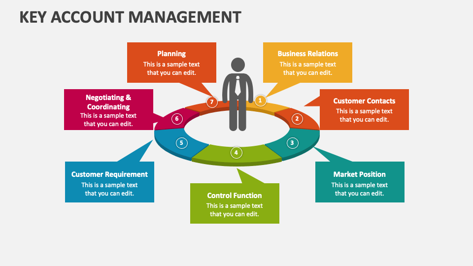 case studies key account management