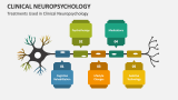 Treatments Used in Clinical Neuropsychology - Slide 4