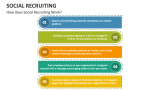 How does Social Recruiting Work? - Slide 5