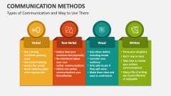 Types of Communication and Way to Use Them - Slide 1