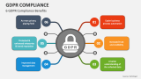 6 GDPR Compliance Benefits - Slide 4