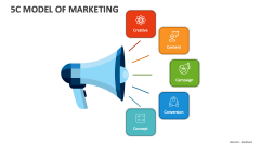 5C Model of Marketing - Slide 1