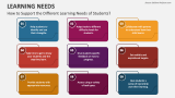 How to Support the Different Learning Needs of Students? - Slide 3