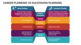 Career Planning Vs Succession Planning - Slide 2