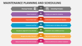 Maintenance Planning and Scheduling - Slide 5
