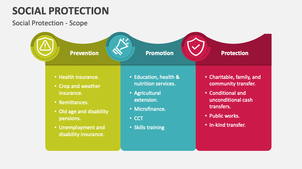 Social Protection PowerPoint And Google Slides Template PPT Slides social-protection-powerpoint-and-google-slides-template-ppt-slides
