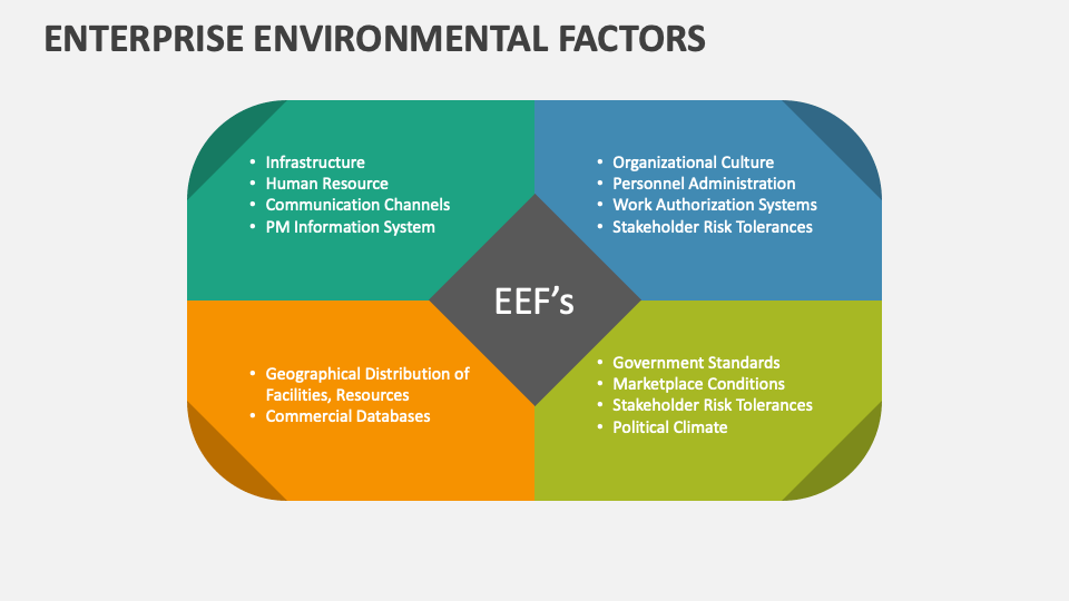 Enterprise Environmental Factors PowerPoint Presentation Slides - PPT ...