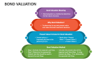 Bond Valuation - Slide 1