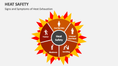 Signs and Symptoms of Heat Exhaustion - Heat Safety - Slide 1