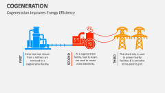 Cogeneration Improves Energy Efficiency - Slide 1