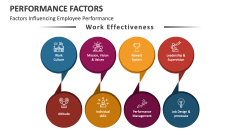 Factors Influencing Employee Performance - Slide 1