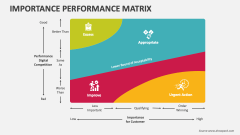 Importance Performance Matrix - Slide 1